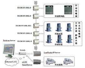 �����������豸��Ƶ�������ع�Ŵ���Ļ��������д�ͨ�н����...